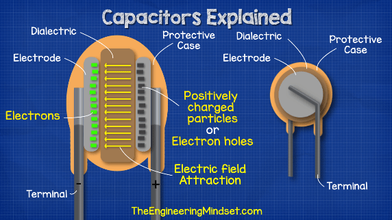 Capacitor basics explained